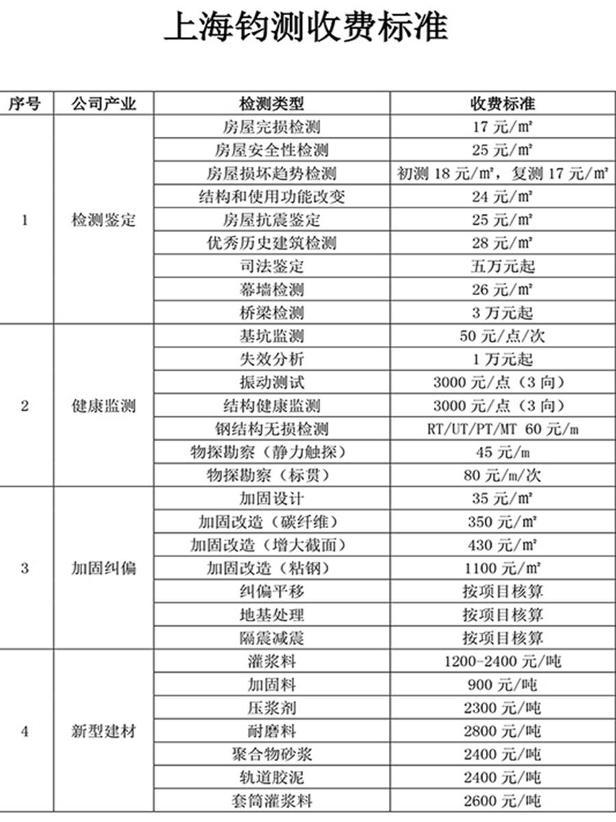 上海钧测检测技术服务有限公司收费标准
