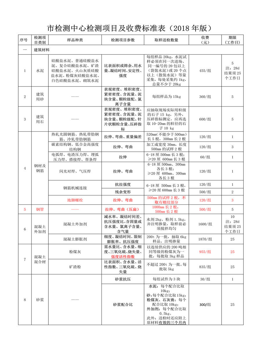 房屋检测检测中心检测项目及收费标准