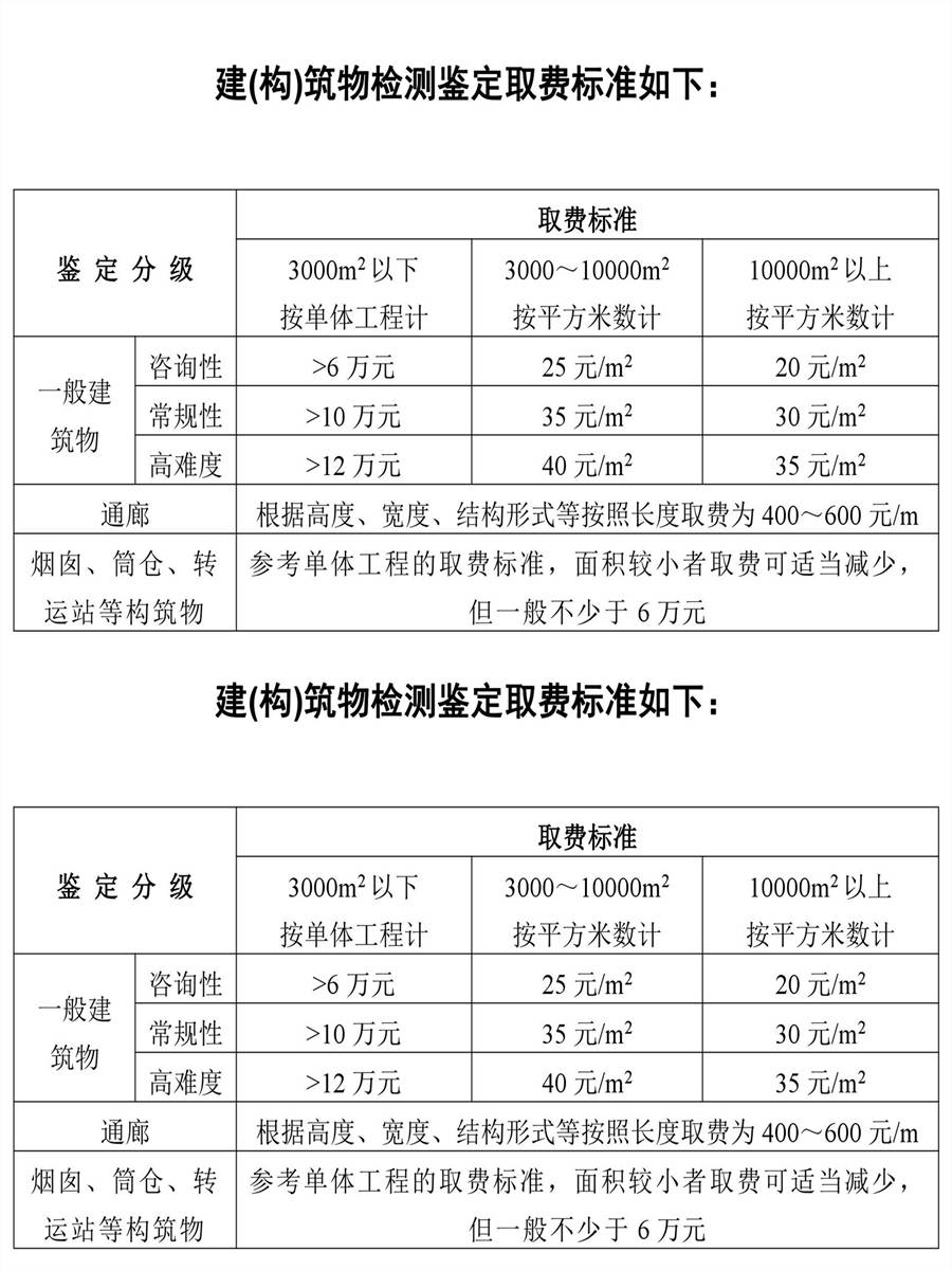 建(构)筑物检测鉴定、专项测试取费标准