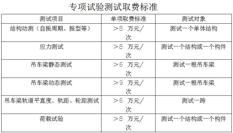 专项试验测试取费标准