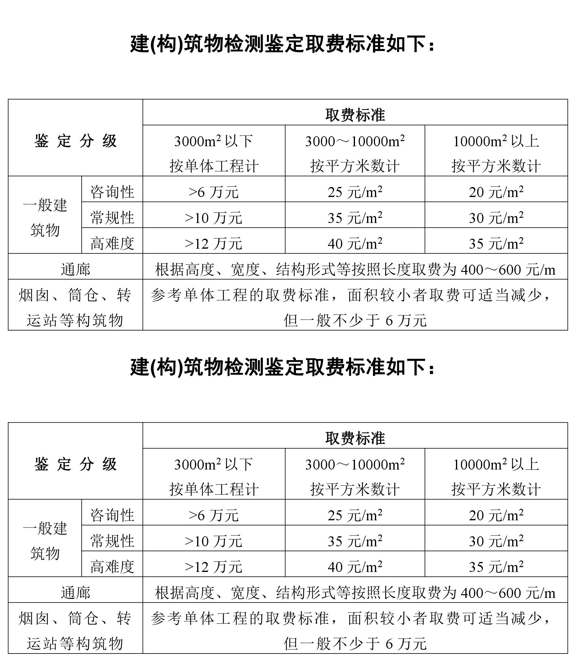 建(构)筑物检测鉴定、专项测试取费标准