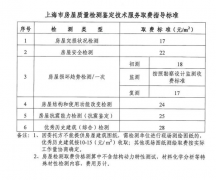 上海市房屋质量检测鉴定技术服务取费指导标准